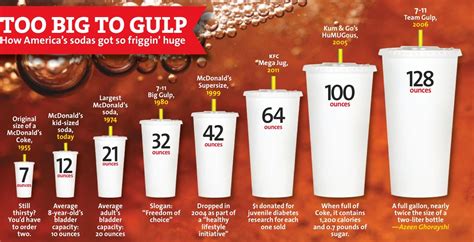 big gulp sizes